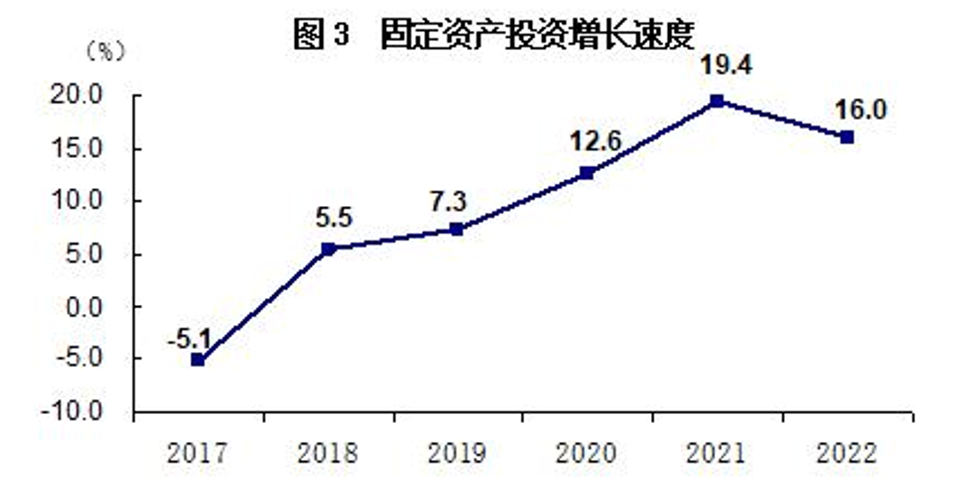 慢点富投资